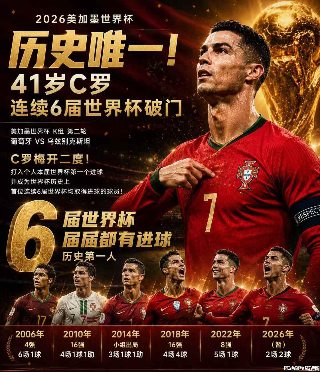 2026美加墨世界杯 历史唯一！41岁C罗 连续6届世界杯破门 - 运动休闲 - 抚顺生活社区 - 抚顺28生活网 fushun.28life.com