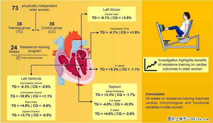 坚持这种运动6个月，心脏有了显著变化！不是跑步，也不是走路 - 抚顺生活资讯 - 抚顺28生活网 fushun.28life.com